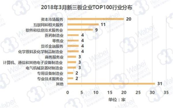 新三板企业市值如何评估？（新三板企业市值）