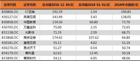 新三板企业市值如何评估？（新三板上市 市值）