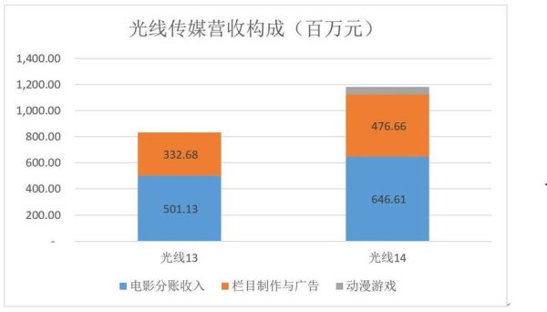 乐视网是新兴信息技术吗？（乐视网的市值多少）