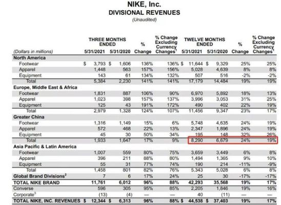 nike市值是多少？（nike 市值）