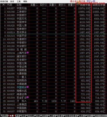 真实流通市值怎么算？（流通市值查询）