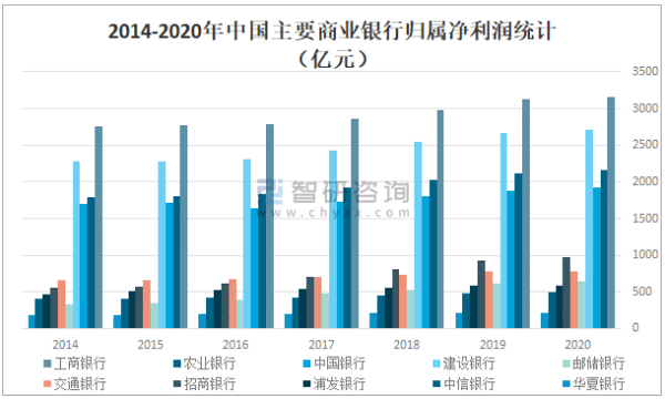 2021中国四大银行市值排行？（银行 流通市值）