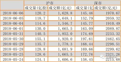 沪市和深市哪个比较大？（深市 市值最大）