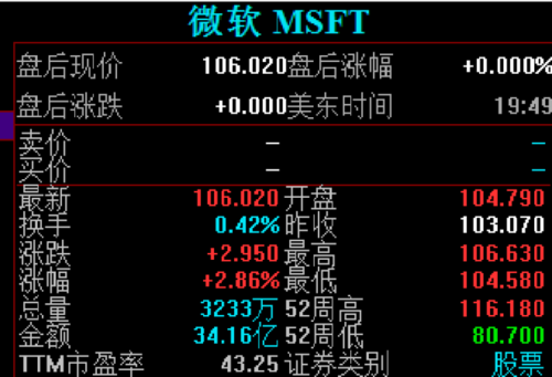 2021微软公司市值排名？（2016微软市值）