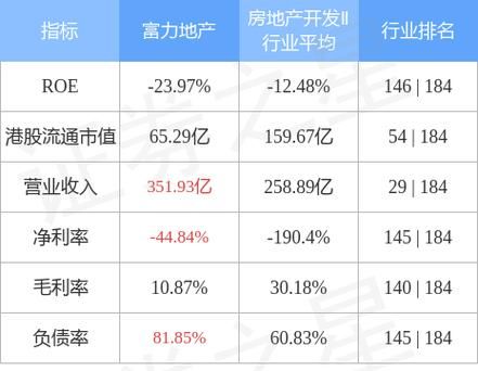 富力是国企还是私企？（富力 市值）