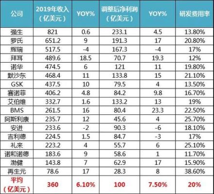 世界特种化工行业排名？（拜耳 市值）