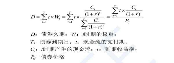 久期市值法和久期现金流法？（市值管理 手段）