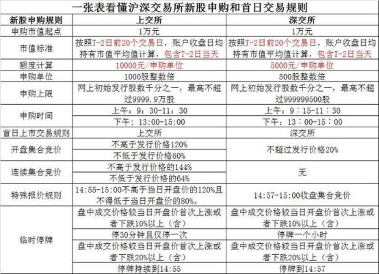 新股申购T-2日（含）前20个交易日日均持有1万元意思是在新股申购前22日账户资金总额应该是20万吗？（t 1日市值）