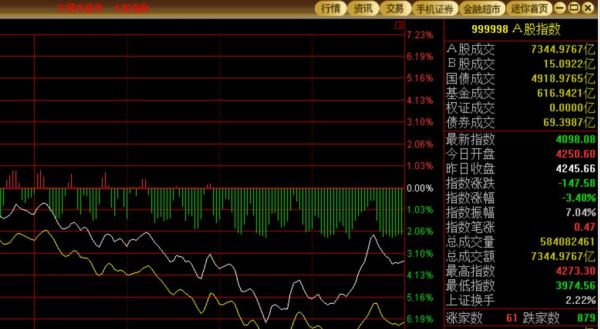 上证指数所有个股？（上证a股 市值）