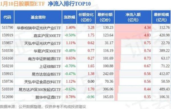 申购新股时etf算市值吗？（etf算市值吗）