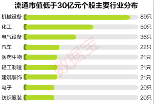 流通市值多少算适中的股票？（公司市值30亿）