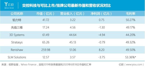 市值和营收哪个好？（市值和营业收入）