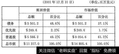 账面市值比怎么计算？（市值账面价值比）