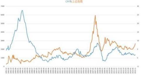 深证成指和上证指数区别？（深圳交易所市值）