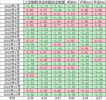 沪深2401是什么意思？（沪深指数与市值）