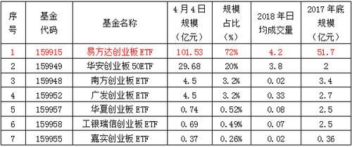 etf可以算创业板市值吗？（创业板市值最大）