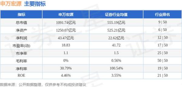 证券有哪些上市公司？（申万宏源市值）