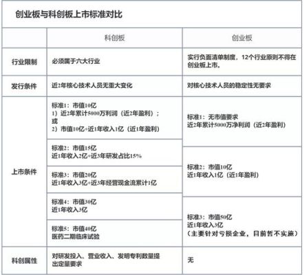 创业板和新三板的区别？（新三板市值多少）