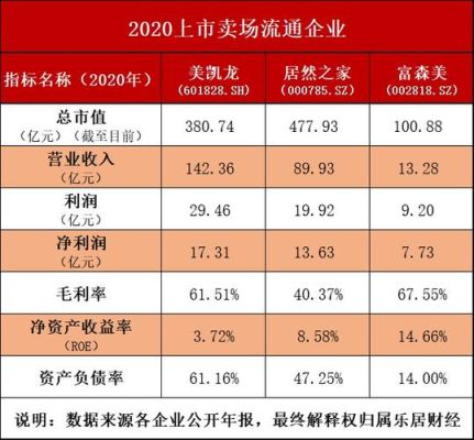 市值和营收有什么区别？（市值与营业额关系）