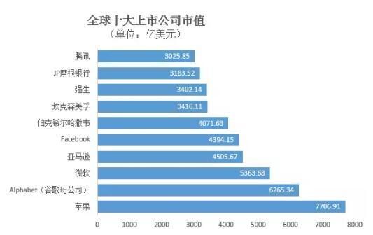 腾讯的市值至今是多少美元？（腾讯百度阿里巴巴市值）