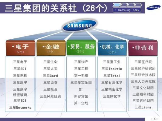 三星集团旗下所有公司？（康宁 市值）