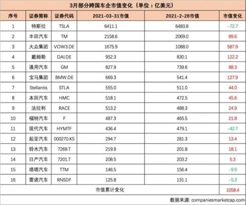 一汽集团市值大概多少？（大众公司 市值）