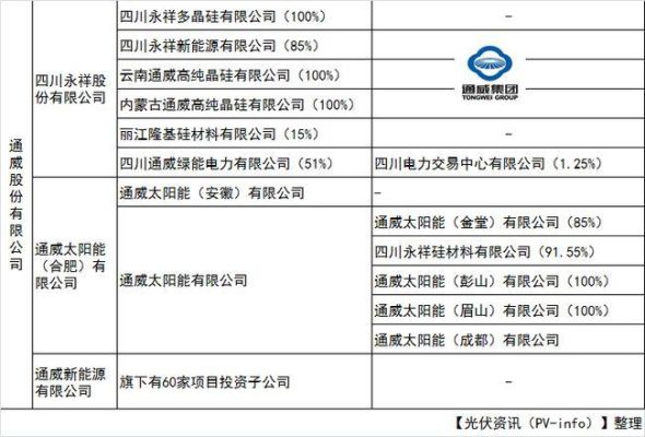 通威集团市值？（能源公司市值）