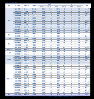 五矿集团旗下企业排名？（五矿稀土 市值）