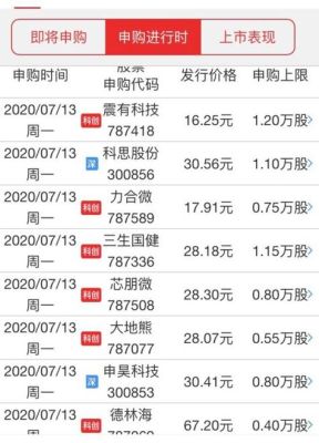 股票账户里的现金可以算市值吗？（新股上市算市值）