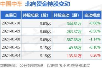 中国北车现价是10.40并入中车后股价该是多少？（中国中车  市值）