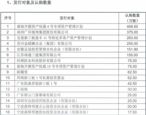 恒大最新市值多少亿？（恒大淘宝 市值）