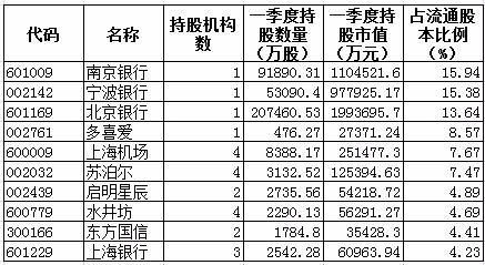 中国股市一共来了几次牛市？分别是哪一年？（qfii持股市值）