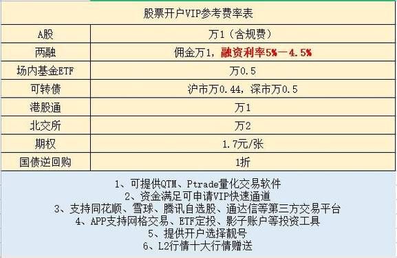 怎么分别查证券账户上证和深证市值？（什么是证券市值）