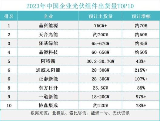 爱康科技光伏排名第几？（协鑫集成 市值）