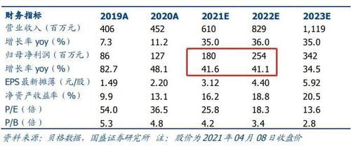 不到50亿市值的股票？（市值50亿以下）