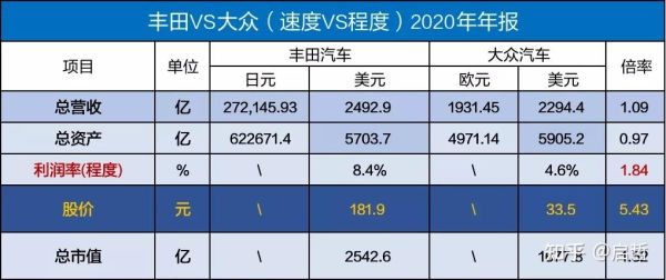 丰田汽车最高市值多少？（丰田公司的市值）