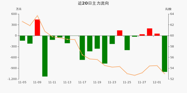 透景生命深度分析？（透景生命市值）