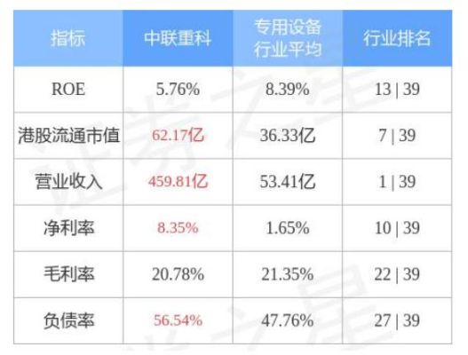 2023中联重科目标价？（中联重科 市值）