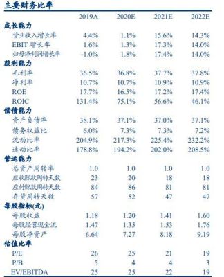 roe排名前10的公司？（欧普照明 市值）