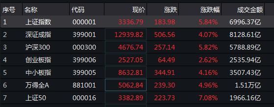 上海和深圳两股市的A股总市值是多少钱？（a股总市值走势）