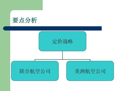 谈谈网络时代营销的理念有什么变化？（美联航 市值多少）