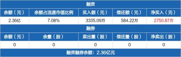 瑞斯康达和华为有可比性吗？（瑞斯康达 市值）