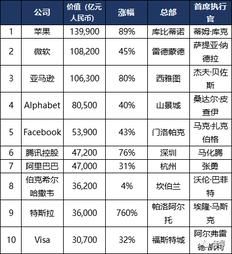 2021阿里巴巴市值全球排名？（阿里巴巴市值 苹果）