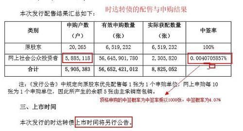 可转债配售率计算公式？（市值配售中签率）