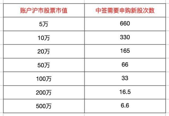 申购新股可以重复申购吗？（新股 市值重复使用）