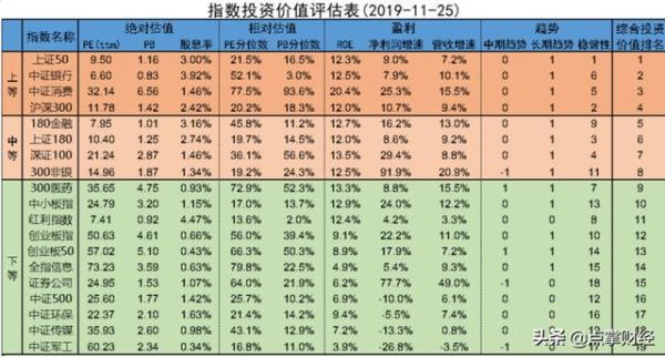 上市公司市值怎么计算的？（上市公司市值计算）