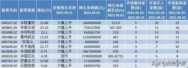 流通盘最小的股有哪些？（a股最小市值股票）