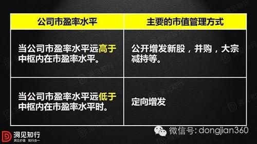 市值利润区别？（利润和市值的关系）