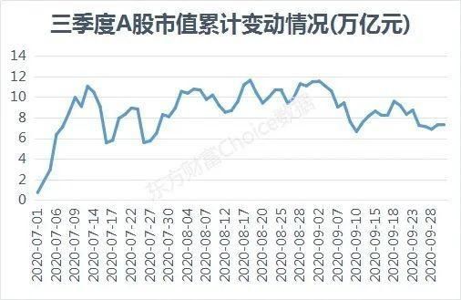 东方财富网如何查历史市值？（a股 市值历史数据）