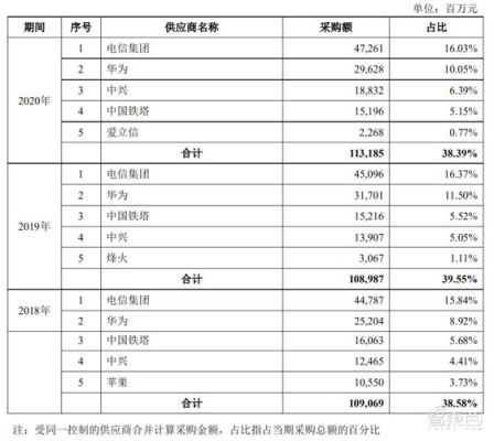 中电指的是哪只股票？（中国电信的市值）